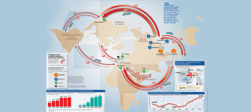lignes de fret maritime à l’international carte représentant les voix du transport maritime à l'international